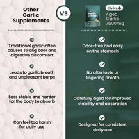 Elvéra | Odourless Aged Garlic Extract